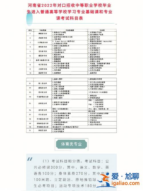 對口升學(xué)考本科考什么專業(yè)？對口高考考上本科怎么選專業(yè)？