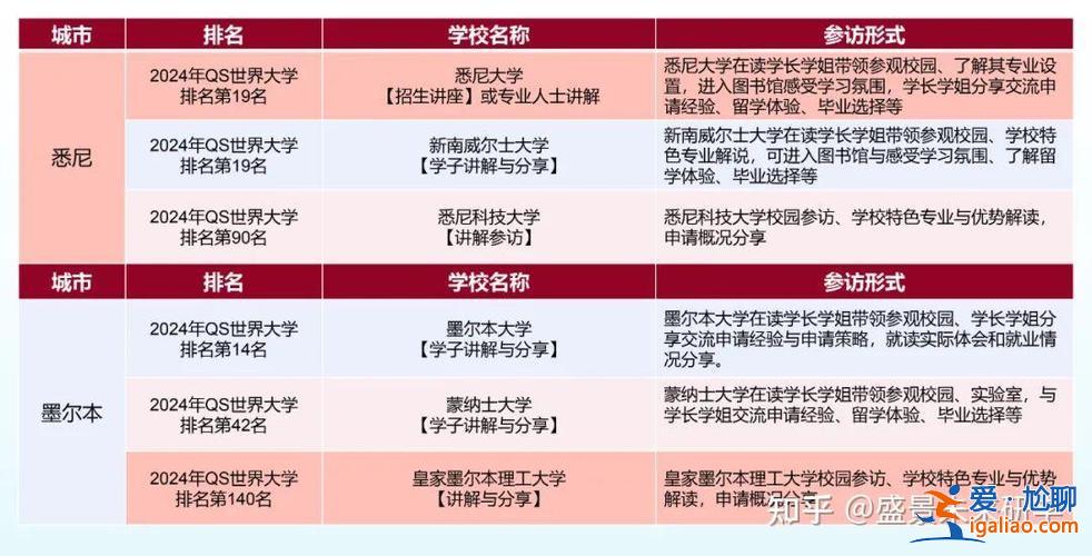 澳洲留學(xué)生升學(xué)率 在澳洲悉尼大學(xué)留學(xué)是一種怎樣的體驗(yàn)？