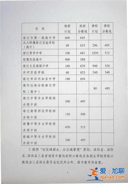 宿遷升學(xué)網(wǎng)(宿遷400分中考能報什么學(xué)校)？