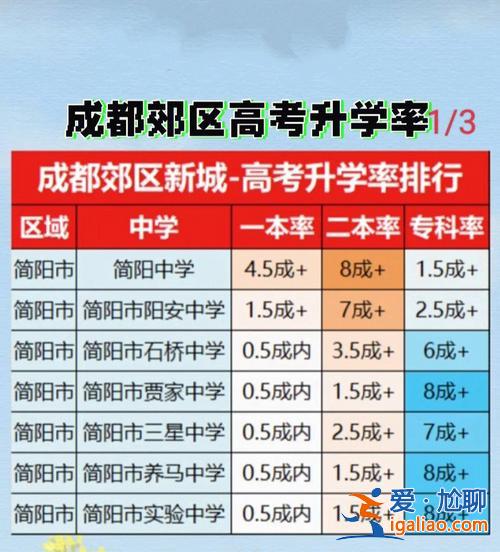 春暉升學(xué)率(成都春暉學(xué)校升學(xué)率)？