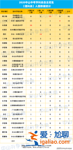 廣州中山中學(xué)升學(xué)率，中山初中升學(xué)率排名？