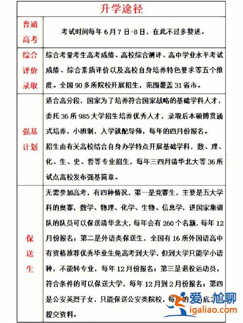 貴陽升學幫？貴陽普通高中擴招+升學路徑有哪些？