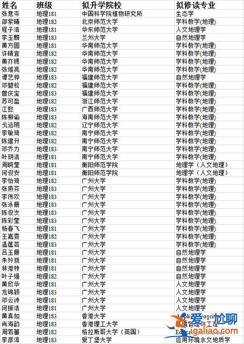 擬升學(xué)名單(升學(xué)之喜的別稱)？