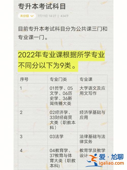 專升本文科考試科目 專升本要考些什么科目是大學(xué)的還是高中的？