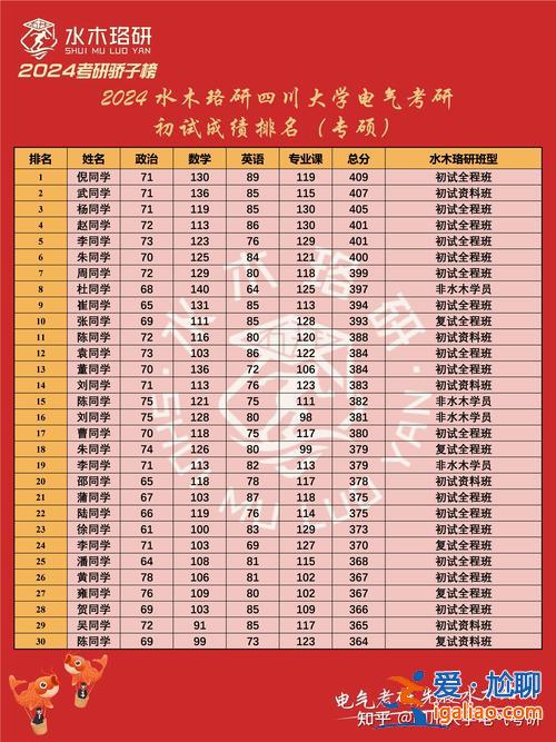 2019四川高中升學榜(2024四川高中錄取率)？