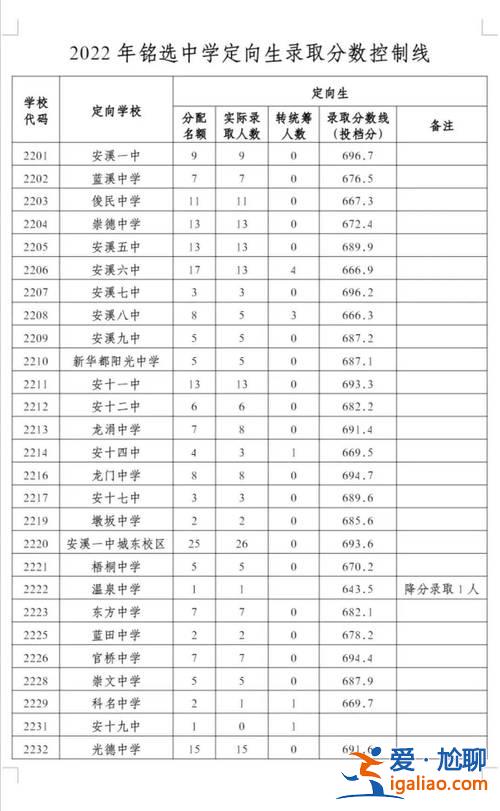 安溪升學(xué)率？安溪龍門高中部升學(xué)率怎么樣？