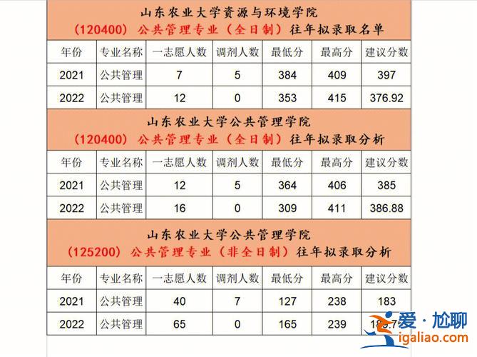 山東專升本法學(xué)真題(山東農(nóng)業(yè)大學(xué)法學(xué)專業(yè)可以保研嗎)？