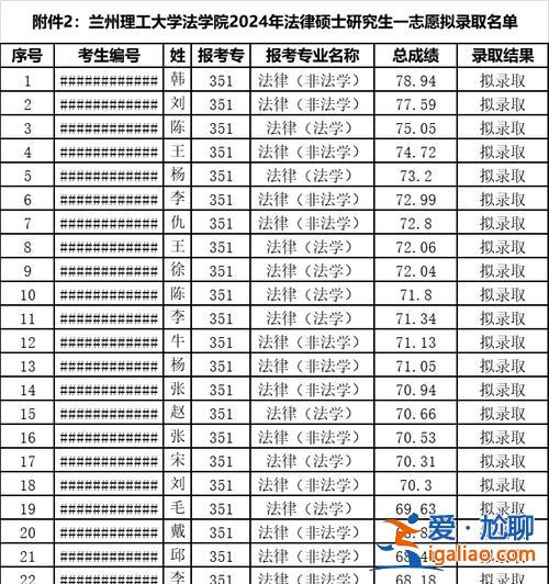 蘭州理工大專升本 蘭州理工大學(xué)專升本好考嗎？