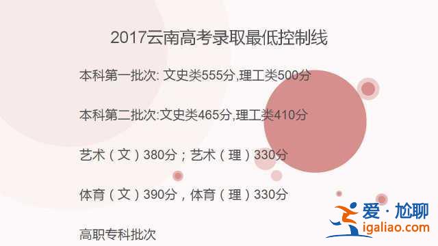 師大升學(xué)率，烏魯木齊師大附中\n高考升學(xué)率？