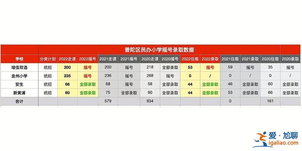 小學(xué)升學(xué)搖號 上小學(xué)搖號是怎么回事？
