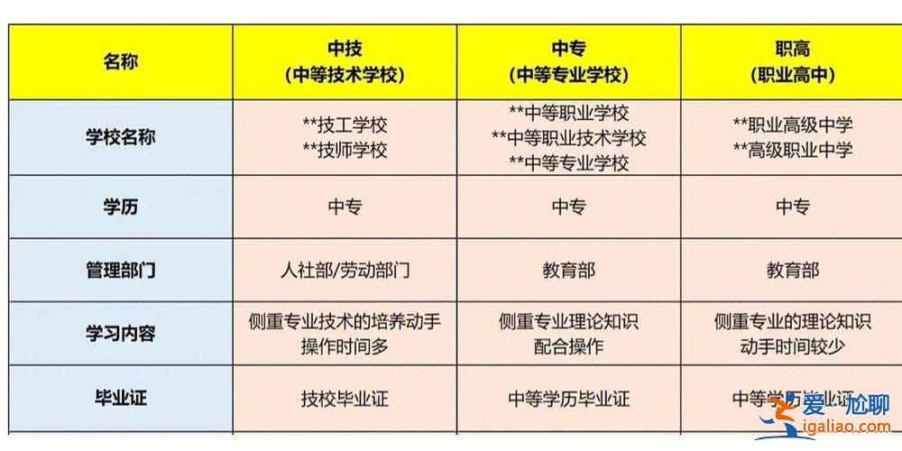 西安中職就業(yè)班與升學班(西安哪幾所公辦職高有升學班)？