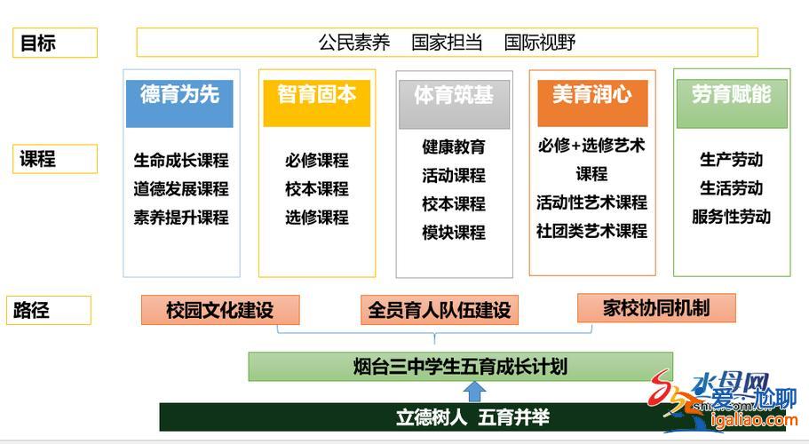長沙初中提升學(xué)歷政策 五育并舉初中智育方案？