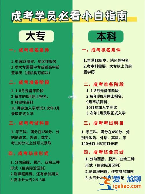 升學(xué)歷哪里好 我想問一下提升學(xué)歷最好是去哪里報名？