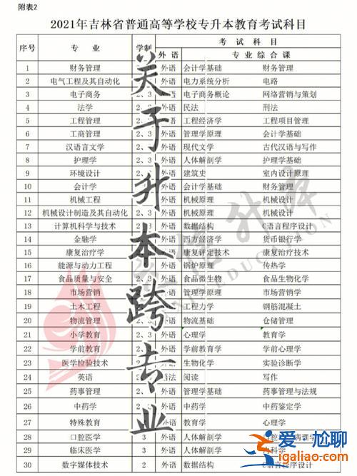 酒店管理專升本跨專業(yè)？酒店管理專升本可以換什么專業(yè)？
