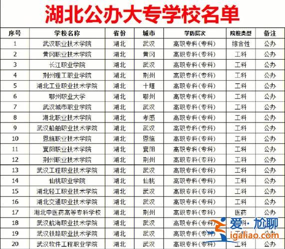 首都經(jīng)貿(mào)大學(xué)專(zhuān)升本 北京專(zhuān)升本院校名單？