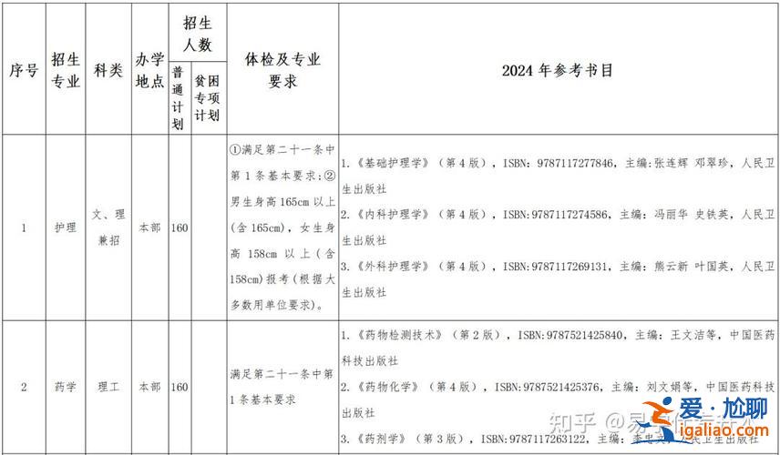 2021升學貸款什么批(2024年升學報名時間)？