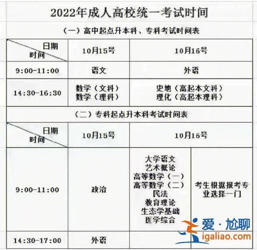 成教專升本考試時間，成人高考專升本考試時間幾個小時？