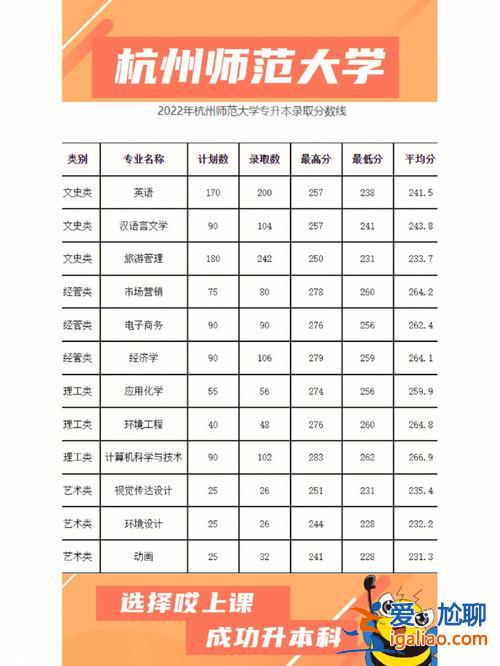 專升本推薦名額是什么 專升本是每個學(xué)校的招生指標嗎？