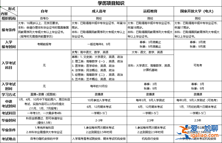 2013成教專升本？專升本需要上幾年？