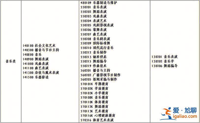 對(duì)口升學(xué)文學(xué) 女孩對(duì)口升學(xué)選什么專業(yè)好？