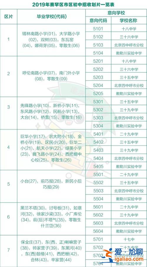2018年升學(xué)劃片學(xué)校，內(nèi)蒙古對(duì)口升學(xué)可以考哪些學(xué)校？