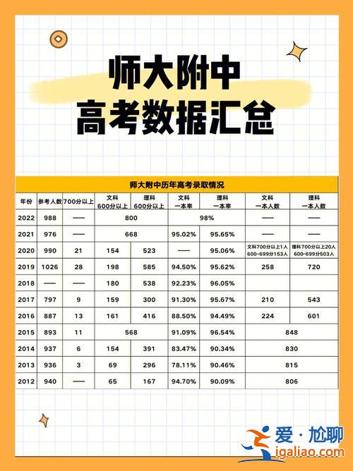 高中升學(xué)考試納入高考成績(jī) 高考是高中升大學(xué)嗎？