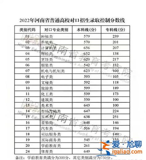 河北對(duì)口升學(xué)本科線(xiàn)多少分(2024年河北對(duì)口專(zhuān)業(yè)高考分?jǐn)?shù)線(xiàn))？