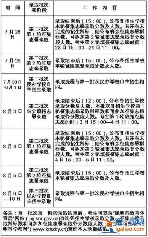 昆明普高升學(xué) 昆明初中升高中如何報(bào)志愿？