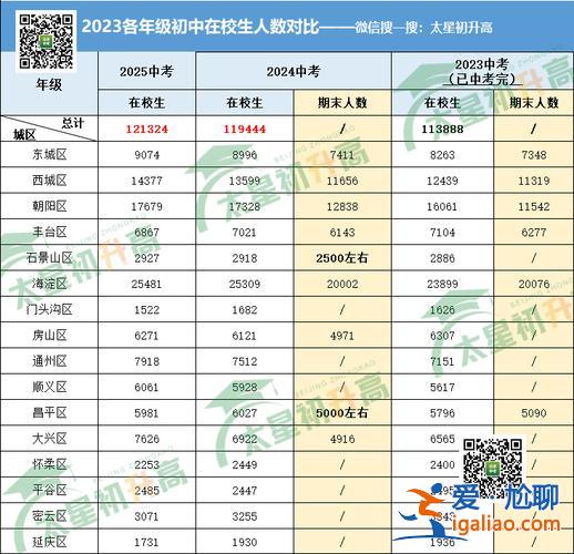 人有多少升學(xué)，18歲讀初三有多少人？