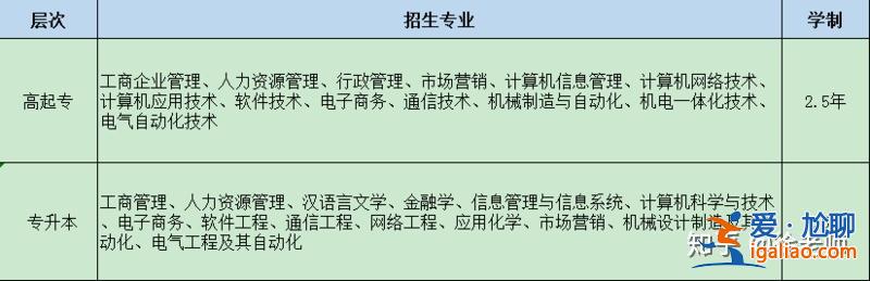 網(wǎng)絡(luò)教學(xué)升學(xué)歷？網(wǎng)絡(luò)教育學(xué)歷哪個(gè)專(zhuān)業(yè)比較好？