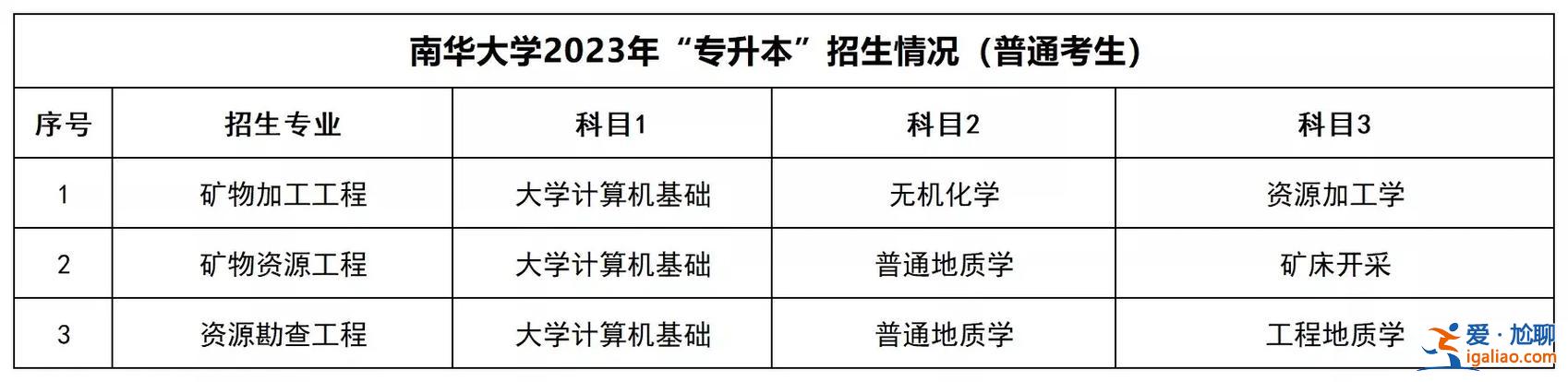 湖南大學自考專升本？2023年湖南專升本報名條件？