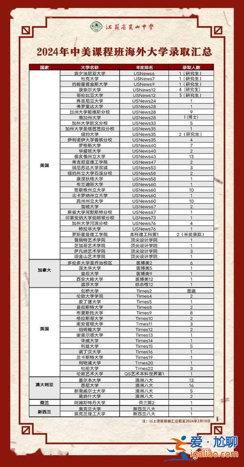 番禺升學(xué)率(番禺中學(xué)2024高考喜報)？