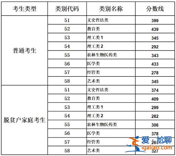 北京成人教育專升本，2024年成考專升本各院校錄取分?jǐn)?shù)線？