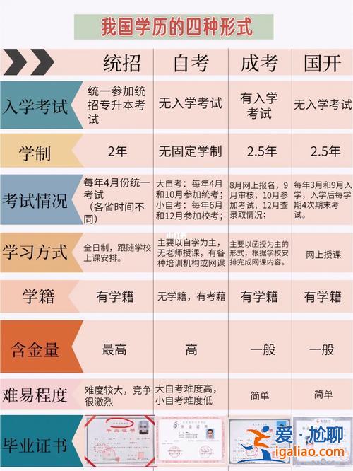 專升本含金量怎么樣？專升本的含金量真的很低嗎？
