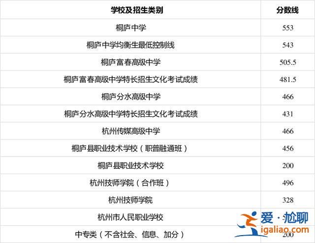 浙江桐廬中學(xué)升學(xué)率排名？桐廬中學(xué)一本升學(xué)率？