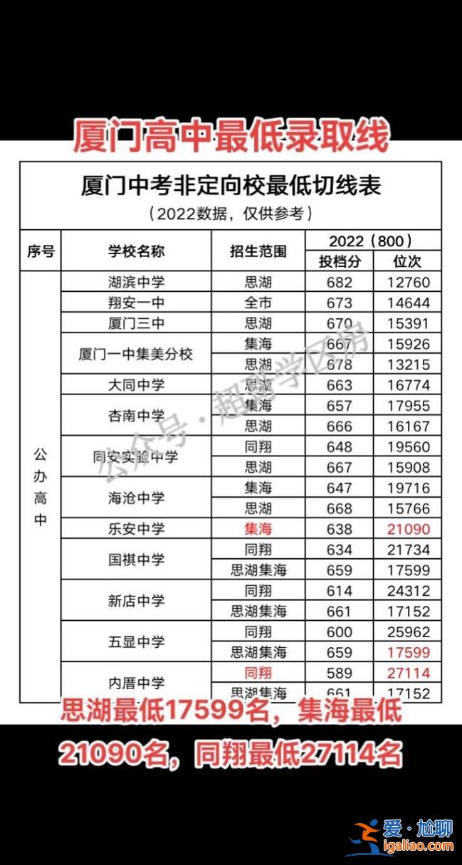 廈門升學(xué)政策，廈門中考升學(xué)指南？