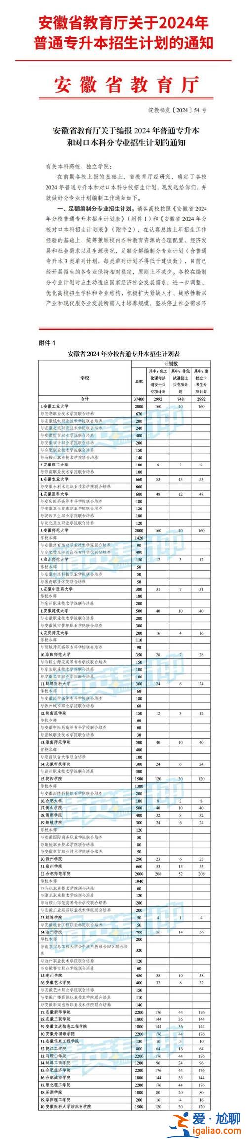 洛陽專升本輔導(dǎo)班 洛陽職業(yè)技術(shù)學(xué)院專升本容易嗎？