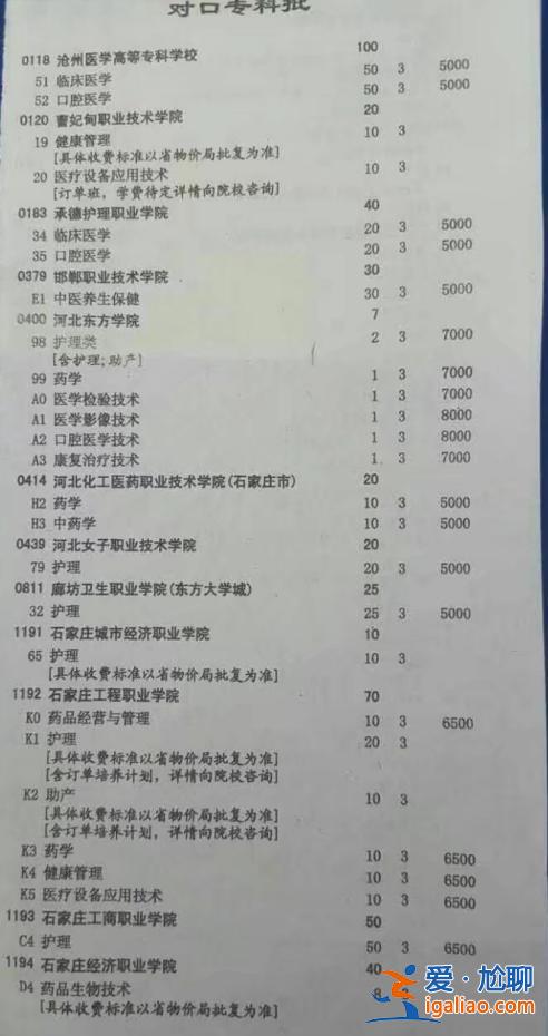 石家莊專升本院校(河北醫(yī)學(xué)專科學(xué)校有哪些可以升本)？