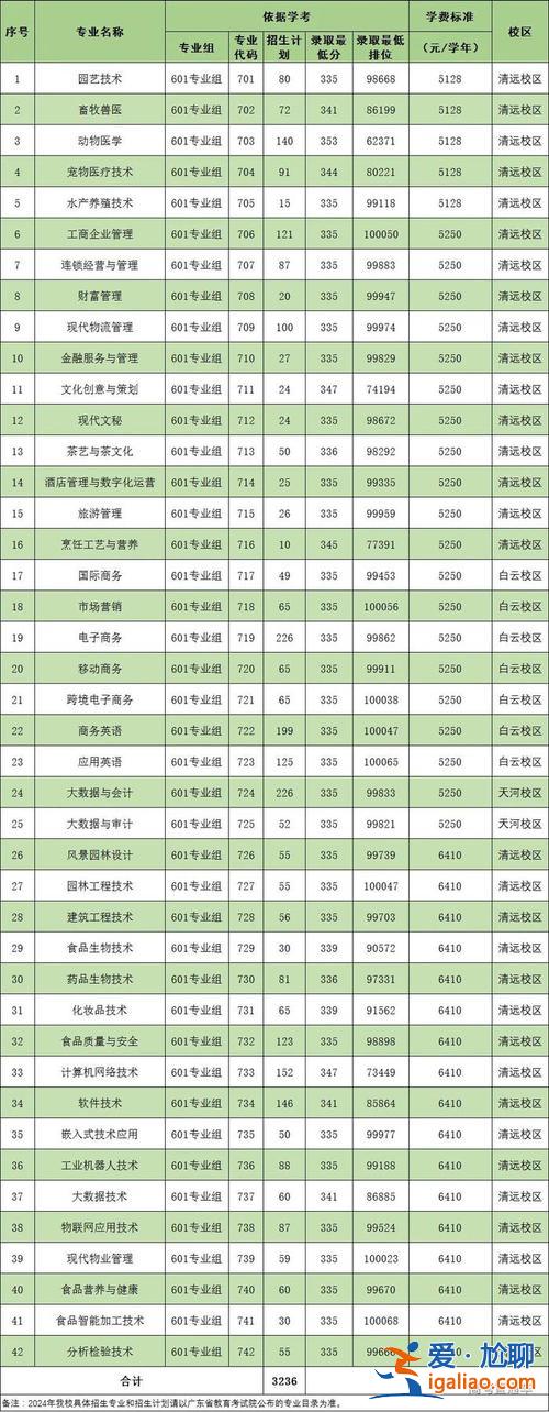 河南藥學專升本院校 鄭州鐵路職業(yè)技術學院藥學系專升本對口學校有哪些？