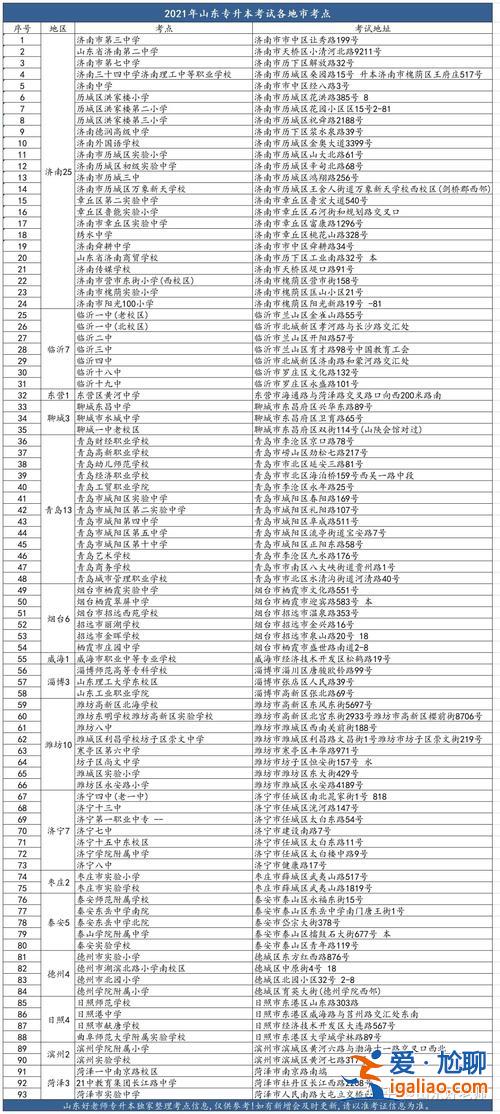 山東專升本在哪里考試，山東專升本考試地點是隨機分配嗎？