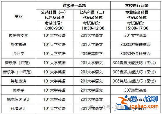 網絡教育專升本價格，網絡教育專升本學位英語和統(tǒng)考難嗎？