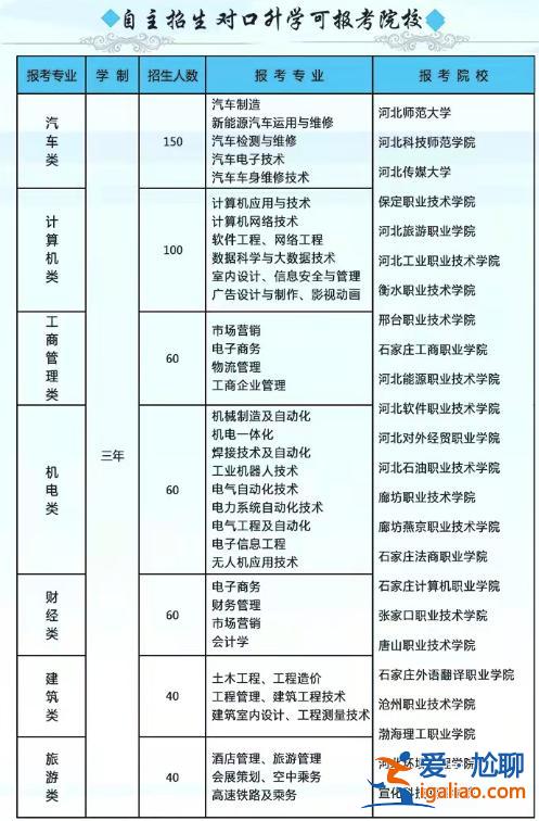承德職教有升學(xué)班嗎嗎 承德公辦中專(zhuān)學(xué)校有哪些？