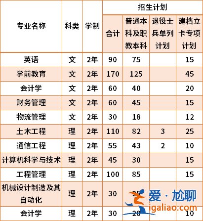 西工大專升本，計(jì)算機(jī)專升本有哪些大學(xué)？