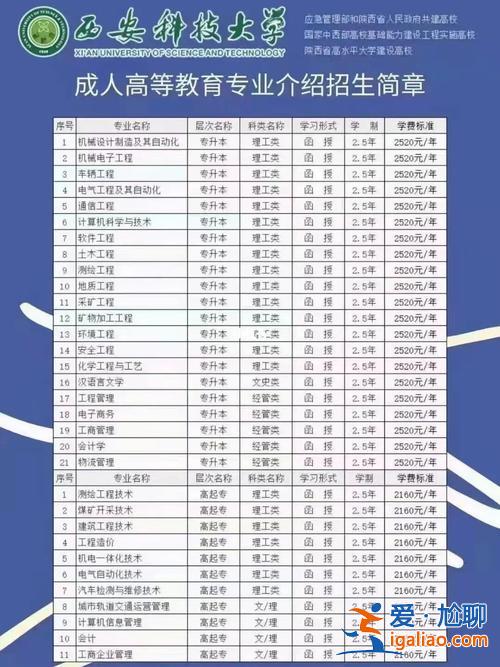 寧波江北提升學(xué)歷專業(yè)機構(gòu) 重慶成人教育學(xué)歷提升機構(gòu)排行？