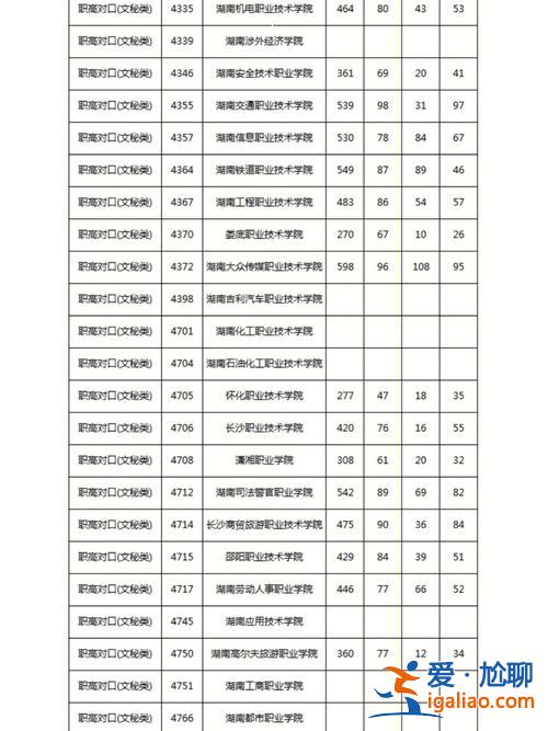 職中對(duì)口升學(xué)是高幾考？上職高對(duì)口升學(xué)班有錄取分?jǐn)?shù)線嗎？