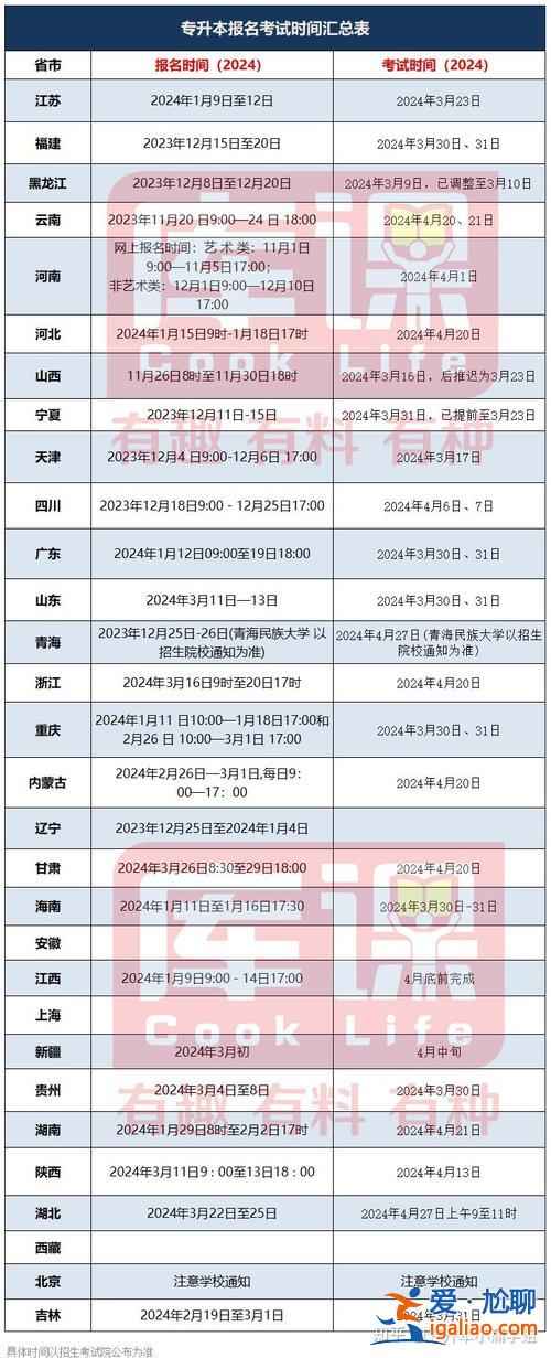 自考專升本考試報名時間(2024專接本報名時間及流程)？