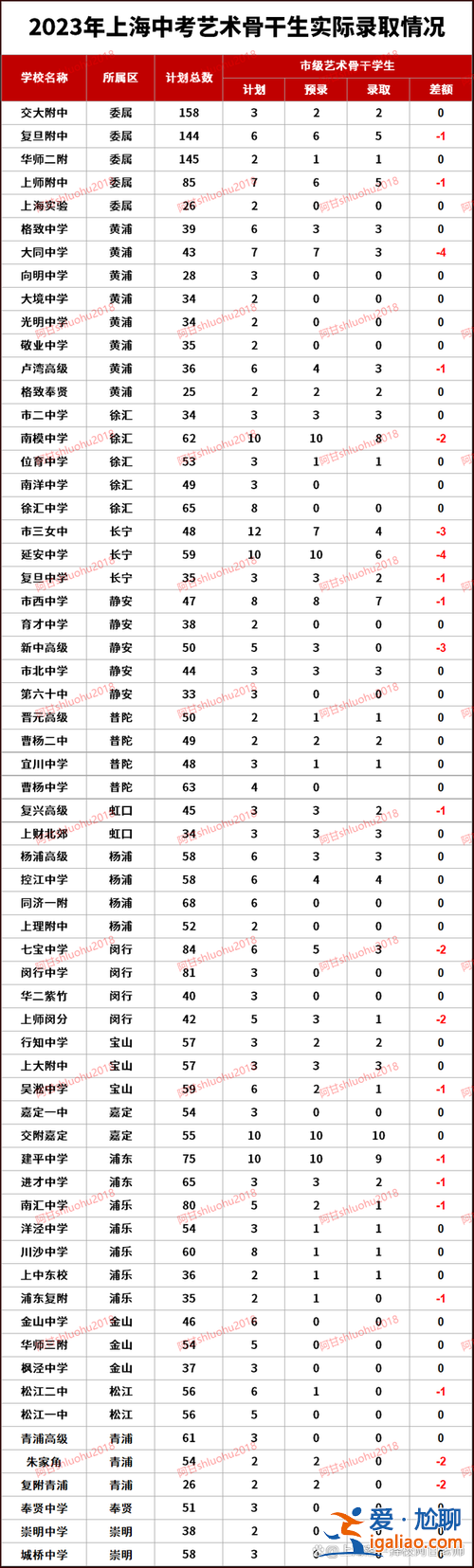 上海升學(xué)率多少算正常(2024上海初升高升學(xué)率)？