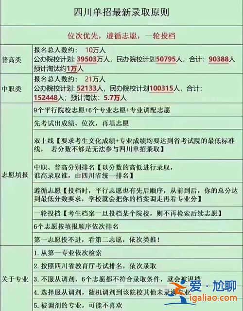 2017哈理工榮城專升本 哈理工2024年榮成高考錄取規(guī)則？