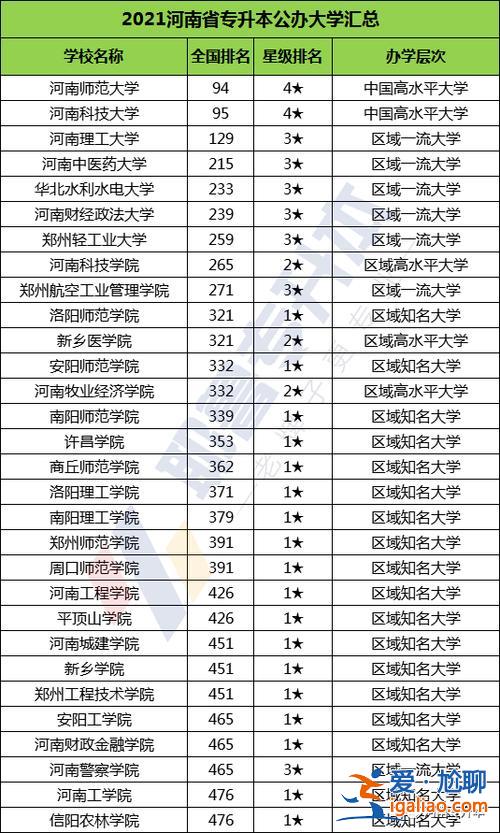 可專升本的?？圃盒?可以專升本的專科學(xué)校有哪些)？