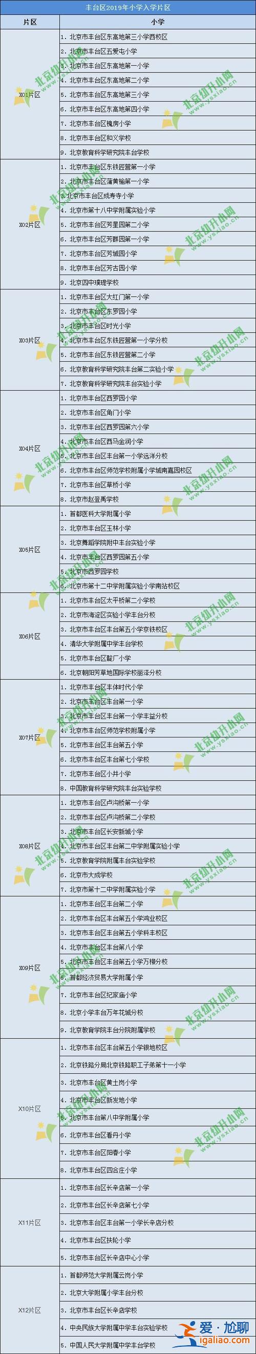豐臺(tái)學(xué)區(qū)升學(xué)率高嗎(豐臺(tái)區(qū)第一小學(xué)學(xué)區(qū)房有哪些)？